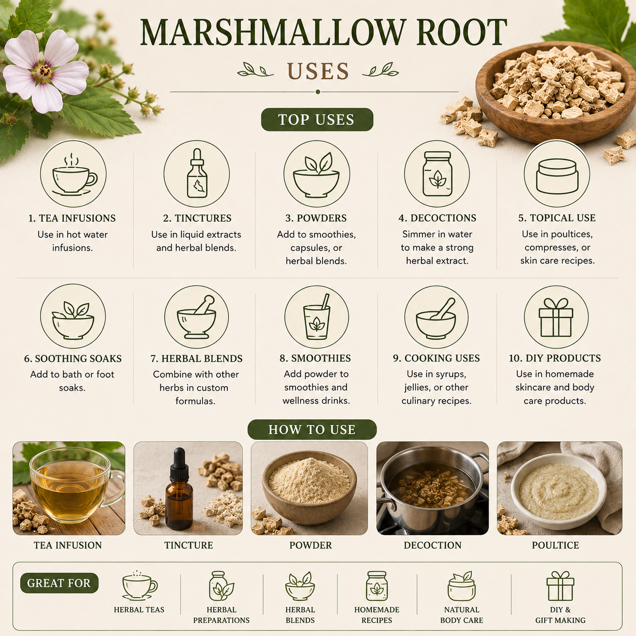 Marshmallow Root C/S